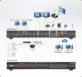 ATEN VP2730-AT-G Коммутатор презентационный, 7x входов видео: 5xHDMI+DP+HDDB15;3 входа аудио: стерео MINIJACK+сбалансированногостерео 5-контактн. клемма+микрофон 3-контактн. клемма, 3x выхода видео: 2xHDMI+HDBaseT;3 выход аудио: RCA+2xRCA+TOSLINK