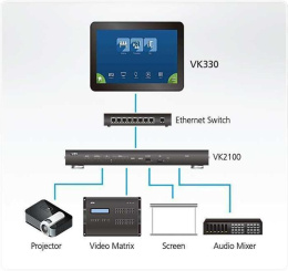 Панель управления Aten VK330 VK330-AT универсальная, диагональ дисплея: 10.1", интерфейсы: LAN/Ethernet, USB, разрешение экрана: 1280×800, питание: сеть