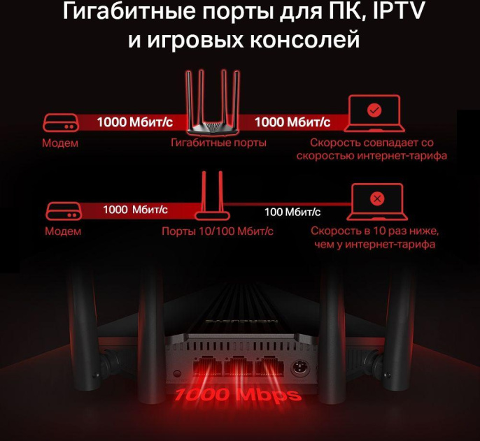Wi-Fi роутер MERCUSYS MR30G,  Wi-Fi 5,  AC1200,  2.4/5ГГц, 2 LAN,  черный