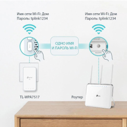 Адаптер Powerline PowerLine TP-LINK TL-WPA7517 KIT Gigabit Ethernet,  2 шт.