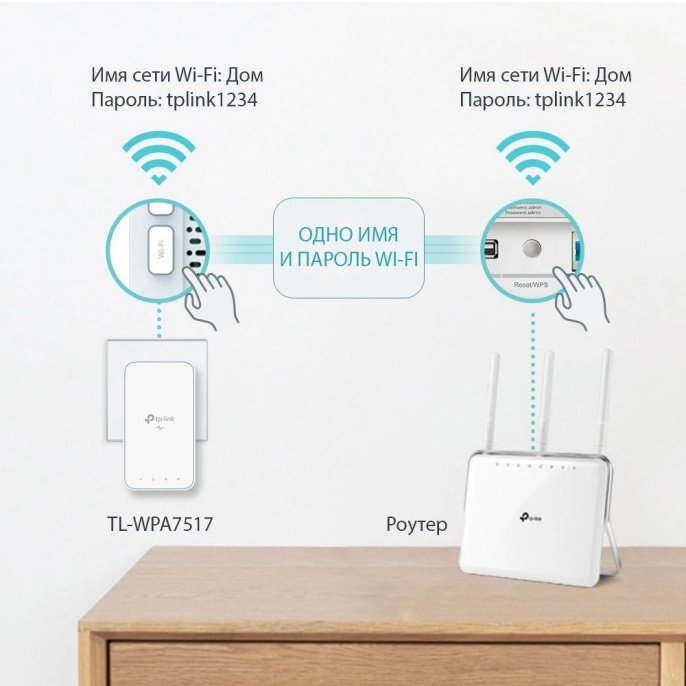 Адаптер Powerline PowerLine TP-LINK TL-WPA7517 KIT Gigabit Ethernet,  2 шт.