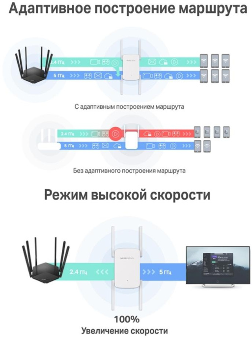 Повторитель беспроводного сигнала MERCUSYS ME50G, белый