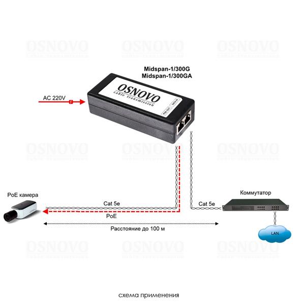 Инжектор PoE OSNOVO Midspan-1/300GA 10/100/1000BASE-T 30Вт 100-240В (АС)