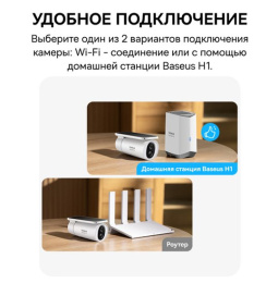 Видеокамера Baseus S0SW002130 Security S1 2K White S0SW00 монтаж: настенный, подключение: Wi-Fi, разрешение видео: 1296px, угол обзора: 145°, ночное видение: 8 м, питание: солнечная панель