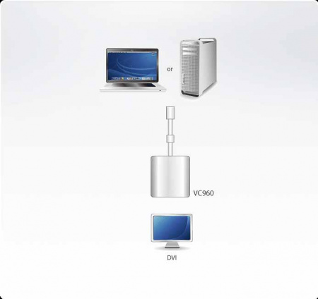 ATEN VC960-AT Конвертер, Mini DisplayPort DVI-I, Mini DisplayPort DVI-I, Male Female, без Б.П., 1920x1200/1080p
