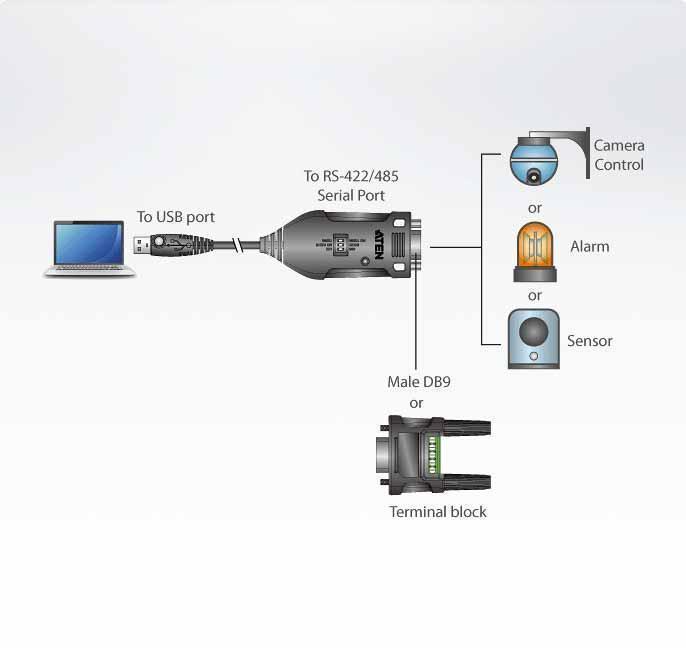 Конвертер, USB RS-422/485, USB B-тип 4xDB9, Female Male, без Б.П., USB 2.0;с 1 шнуром A B Male / USB to RS-422/485 Adapter (UC485)