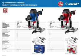 Фрезер Зубр ФМР-1200