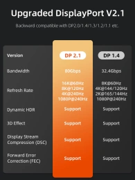 Кабель CABLETIME CD13L (CT-DP16K-AG2) 2 м, DisplayPort 2.1 16K@60Hz 8K@120Hz 4K@240Hz 80Гбит/с