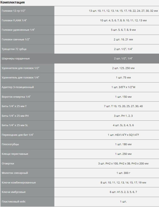 Набор инструментов Зубр 27670-H76,  76 предметов