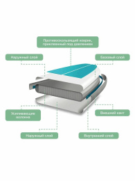 САП доска Hiper SUPB-0147 320 / Supboard Hiper SUPB-0147