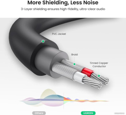 Кабель UGREEN AV109 10547 3.5mm Male to 2RCA Female Cable . Длина: 25 см. Цвет: серый (10547_)