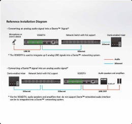 Звуковой интерфейс Aten Dante VE66DTH VE66DTH-AT-G 6 входов, 6 выходов, максимальное расстояние: 100 м, разрешение: 4096 x 2160, управление: Ethernet, звук: микрофон, сбалансированный звук, HDMI