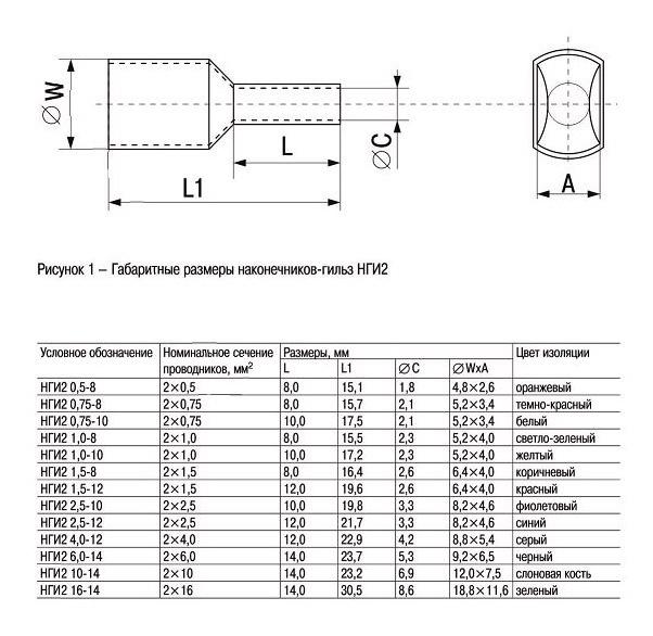 Наконечник IEK НГИ2 1,5-8, длина 16.4мм, 2x1.5мм2, коричневый/серый, 100 [ute10-d2-4-100]