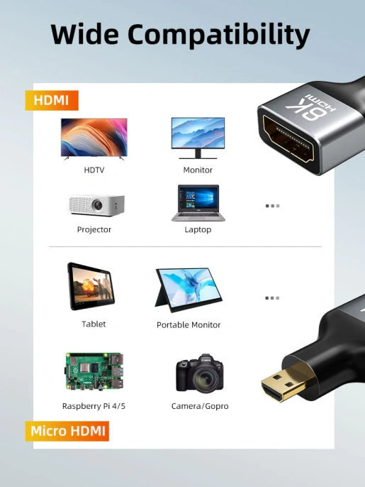 Адаптер CABLETIME CP46G (CT-DHF8K-AG) 8K Micro HDMI/HDMI «папа-мама» - алюминий + корпус из ПВХ