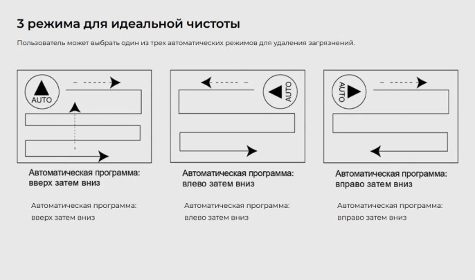 Мойщик окон Xbot С30 шир.скреб.:35мм пит.:от сети белый 23135304