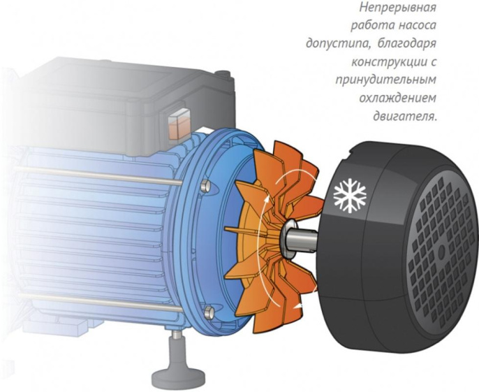 Насосная станция Джилекс Джамбо 60/35 Н-24 620Вт 3600л/час в компл.:Реле давления РДМ-5, гидроаккумулятор 24 литра 4022