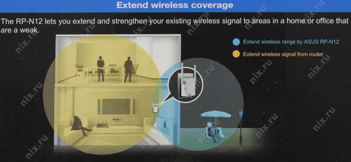 Точка доступа Репитер ASUS RP-N12 Range Extender/Access Point UTP 100Mbps, 802.11b/g/n, 300Mbps, 2x2dBi