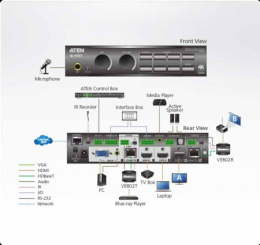 ATEN VP1421-AT-G Коммутатор презентационный, 4x вх.видео:2xHDMI+HDDB15+HDBaseT;3 вх.аудио:2xстерео MINIJACK VGA+HDMI , 2x вых.видео: HDMI+HDBaseT;2 вых.аудио:несбалансир. 3-контакн.клемма+TOSLINK, макс.разр. HDMI 4096x2160 4:4:4 60Hz/VGA 1920x1200