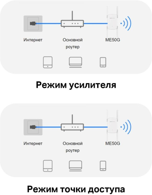 Повторитель беспроводного сигнала MERCUSYS ME50G, белый