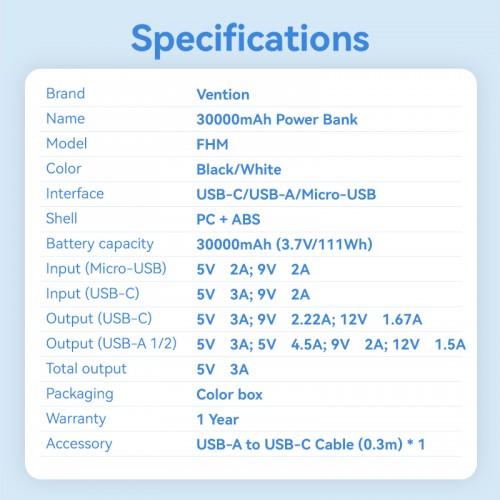 Power Bank Vention 30000mAh Micro-USB/C-A/A 22.5W Черный с LED Дисплеем, шт. FHMB0