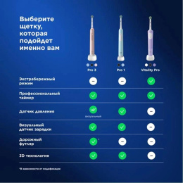 Зубная щетка электрическая Oral-B Pro 1 80870428 черный