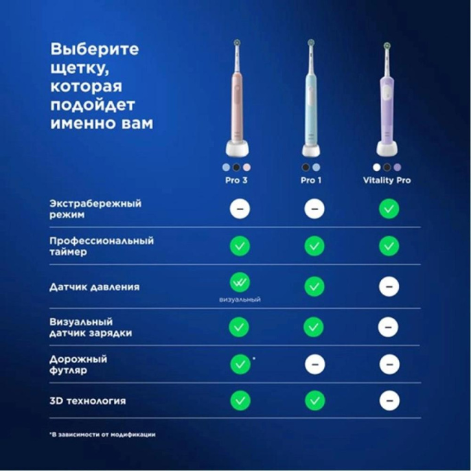 Зубная щетка электрическая Oral-B Pro 1 80870428 черный
