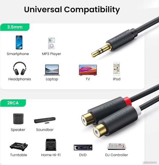 Кабель UGREEN AV109 10547 3.5mm Male to 2RCA Female Cable . Длина: 25 см. Цвет: серый (10547_)