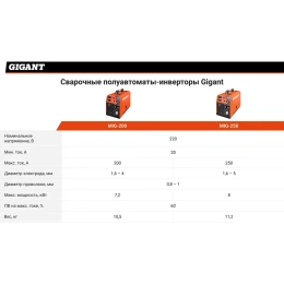 Сварочный полуавтомат - инвертор (200 A; EURO; ПВ 60%) Gigant MIG-200