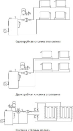 Насос циркуляционный SHINHOO Master S 32-6 180, поверхностный