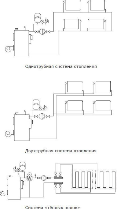 Насос циркуляционный SHINHOO Master S 32-6 180, поверхностный