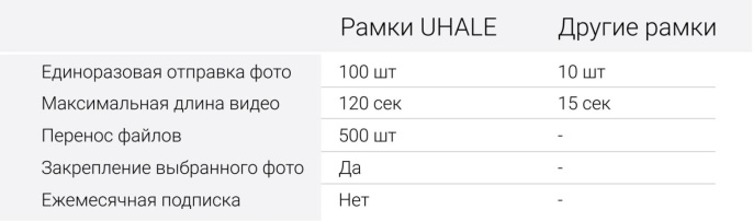 Цифровая фоторамка Digma PF-1085, 10.1", белый [pf1085w]