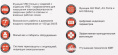 Сварочный аппарат Fubag IR 220 инвертор ММА DC 9кВт 31404