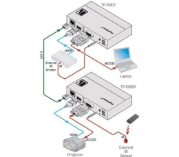 Приемник HDMI, RS-232 и ИК по витой паре HDBaseT; до 70 м, поддержка 4К60 4:2:0/ 4K60 4:2:0 HDMI HDCP 2.2 Receiver with RS–232 & IR over Long–Reach HDBaseT (TP-580R)