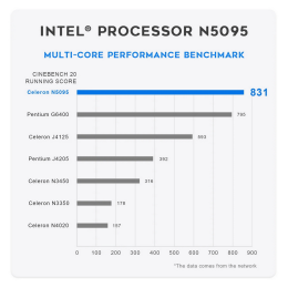 Мини-компьютер Beelink MINI S, CPU: Intel® Celeron® N5095 Processor , 4C/4T , GPU : Intel® UHD Graphics , 8GB DDR4 RAM  128GB SSD , Wi-Fi 5 ; Bluetooth 5.0; LAN 1000M BL/MINI S/N5095/8G/128G/Navy Blue